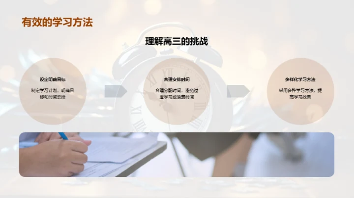 高三生涯与社团融合