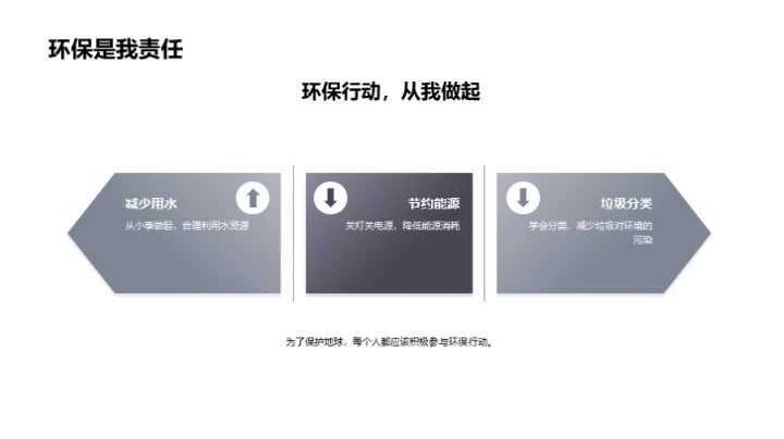 绿色行动，美好地球