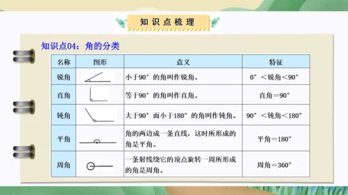 第三单元：角的度量（单元复习课件）人教版四年级数学上册(共35张PPT)