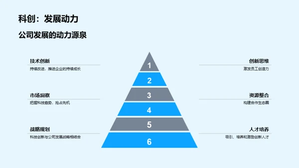 科技创新与趋势洞察