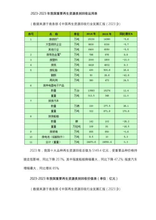 废弃资源综合利用行业市场研究报告.docx