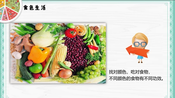 餐饮饮食健康生活常识讲座PPT课件