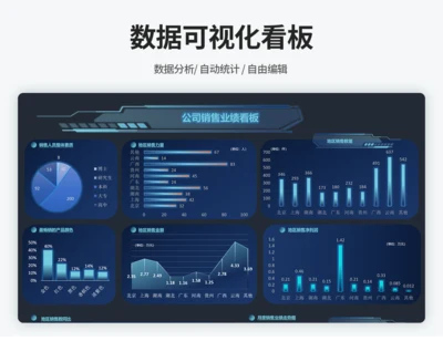 数据可视化看板