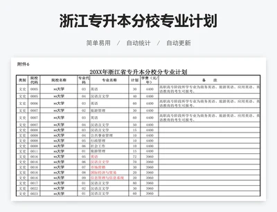 浙江专升本分校专业计划