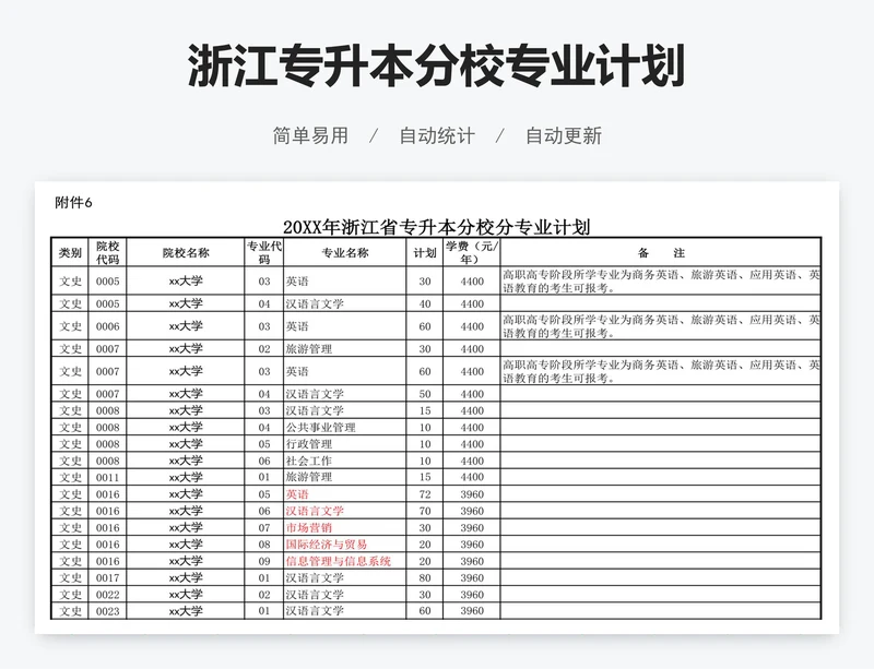 浙江专升本分校专业计划