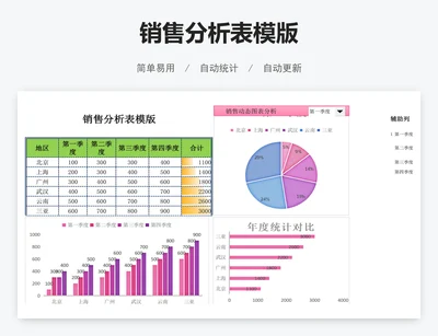 销售分析表模版
