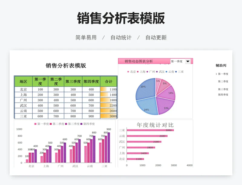 销售分析表模版