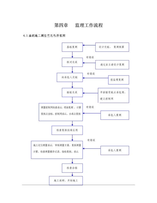 涵洞关键工程监理实施标准细则已修改.docx