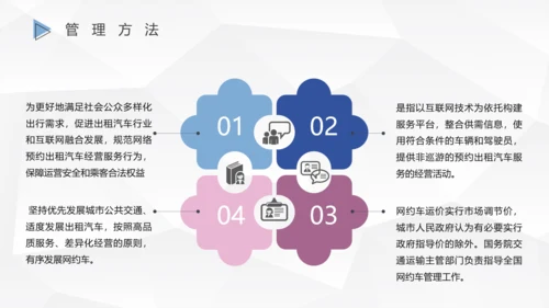 网约车司机行车安全PPT模板
