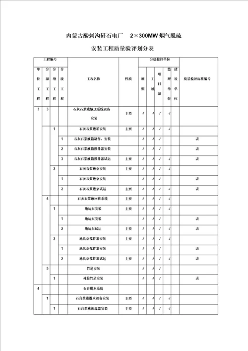 脱硫工程施工质量验收及评定范围划分表机务01