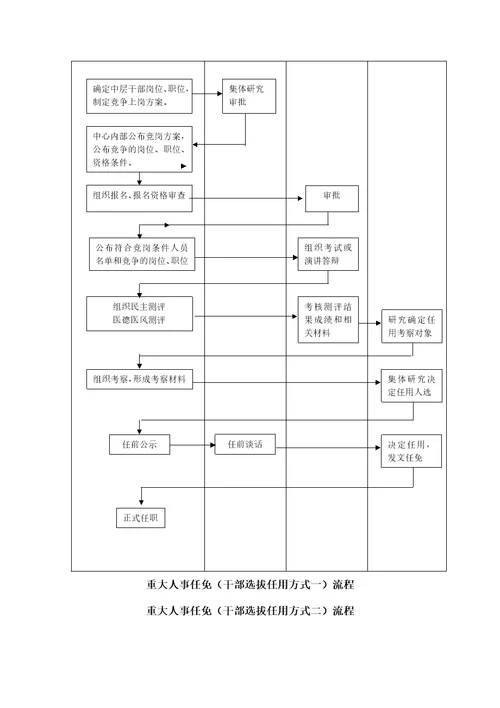 疾病预防控制中心权力运行流程图