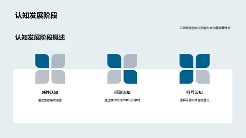 二年级英语启蒙策略