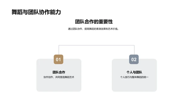 舞蹈世界探索