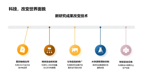 农业科技新篇章