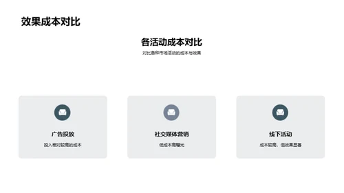 市场营销月度总结
