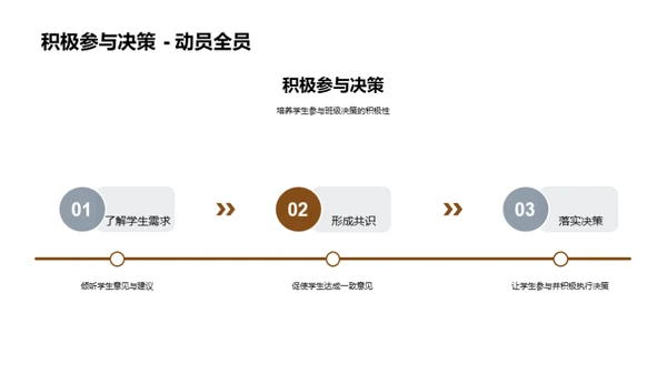 班级管理良策