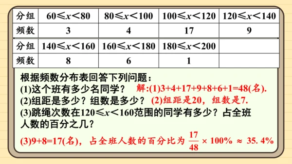 12.2 用统计图描述数据 习题课件(共26张PPT)
