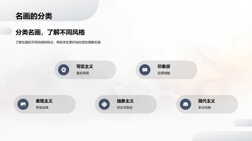 名画赏析技巧PPT模板