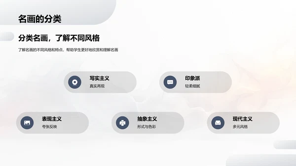 名画赏析技巧PPT模板