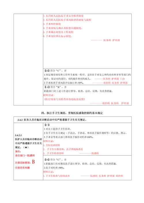 二级综合医院评审重点标准实施标准细则核心条款.docx