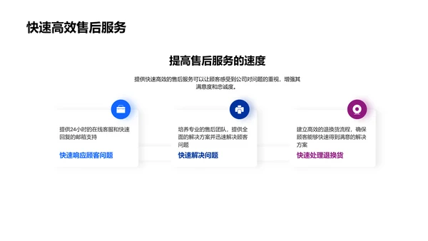 客户体验销售提升讲座PPT模板