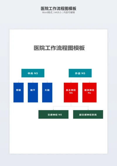 医院工作流程图模板