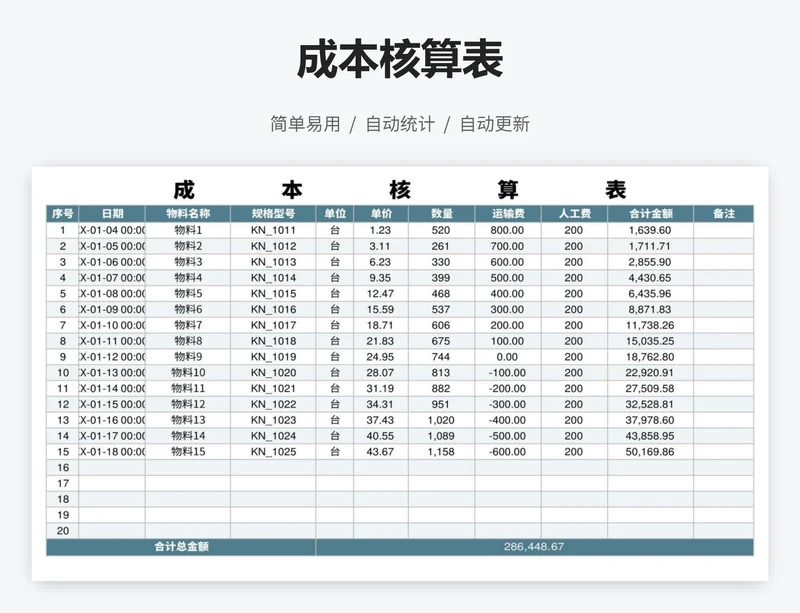 成本核算表