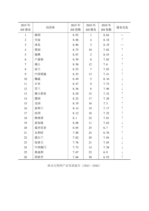 信息通信技术发展指数排名.docx