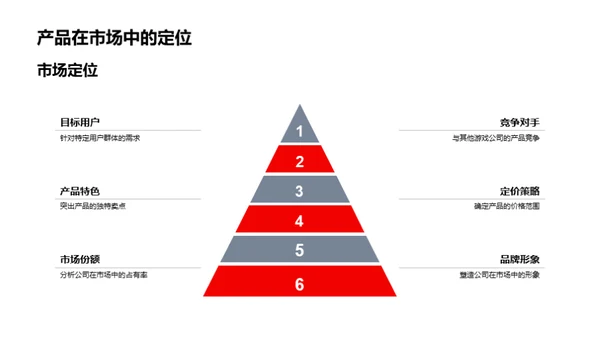 游戏产业全景解析