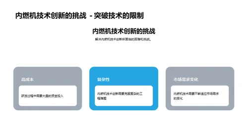 赋能内燃机的技术革新