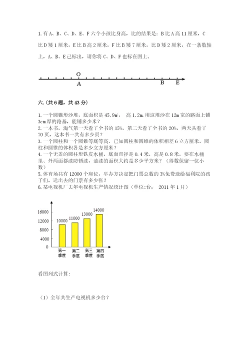 小学六年级数学摸底考试题（精品）.docx