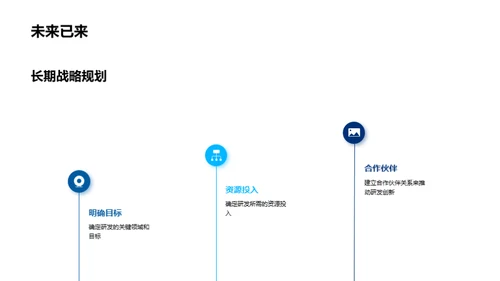 化学研发的力量