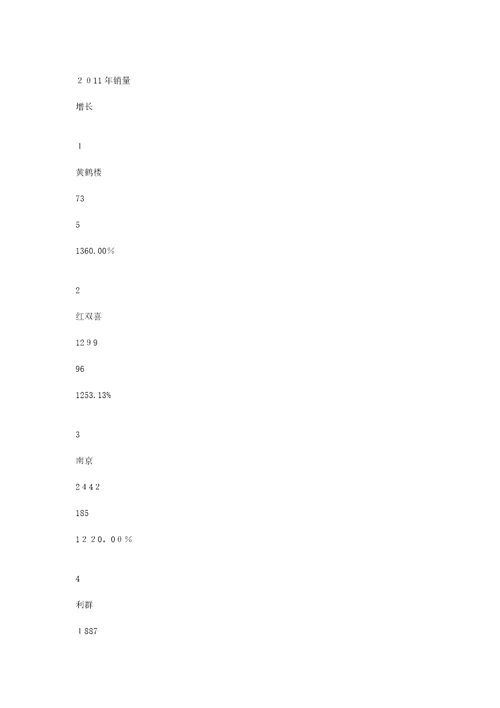 卷烟营销中存在的问题及对策