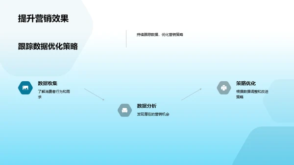 家居网络营销策略