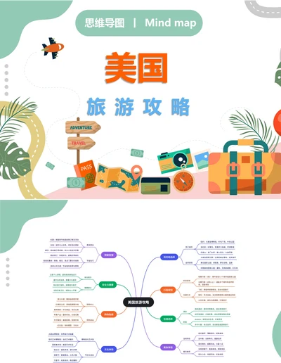 美国旅游攻略思维导图