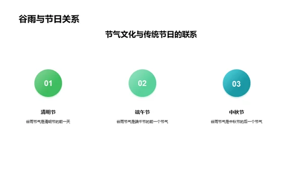 谷雨节气的教学探究