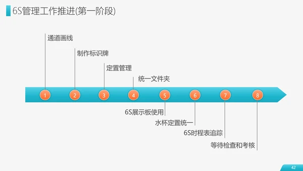 6S现场管理员工培训PPT模板