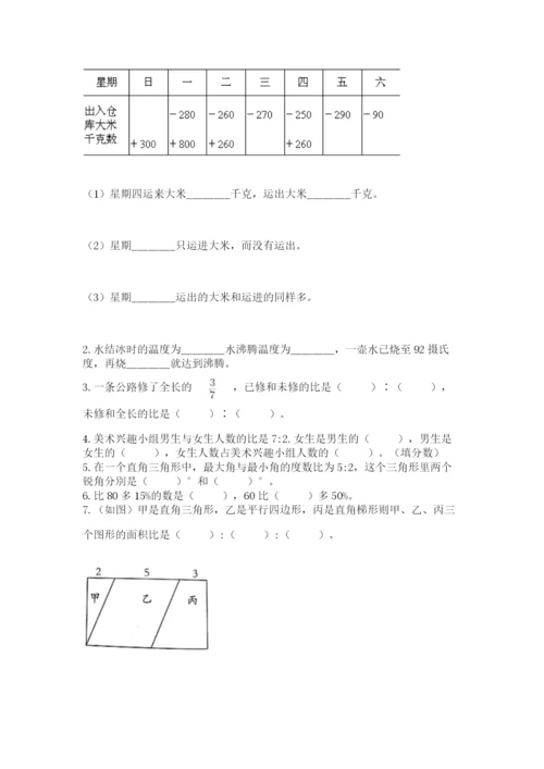 人教版六年级数学下学期期末测试题附答案【突破训练】.docx