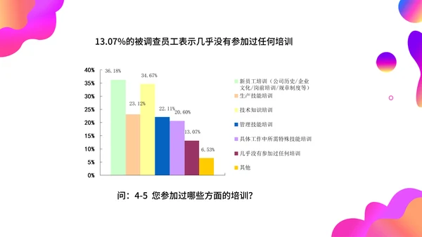 调查问卷分析报告通用PPT模板