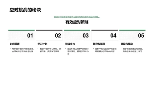 四年级学业指导PPT模板