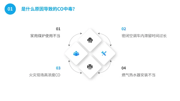 一氧化碳煤气中毒急救护理主题班会通用PPT模板