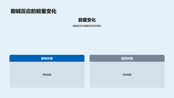 酸碱反应科学课PPT模板