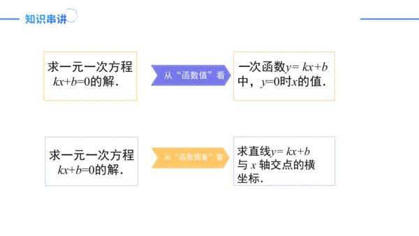 第19章一次函数复盘提升（单元复习课件）-八年级数学下册同步精品课堂（人教版）