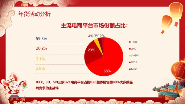 兔年春节庙会新春年货节购物活动通用PPT模板