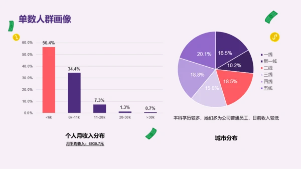 2023年中青年女性生活方式洞察报告