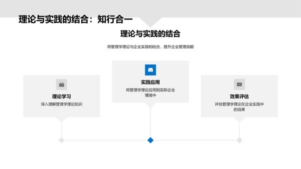 企业实战管理学