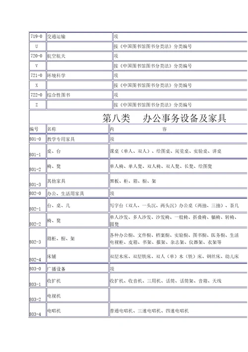 中小学学校固定资产分类方案