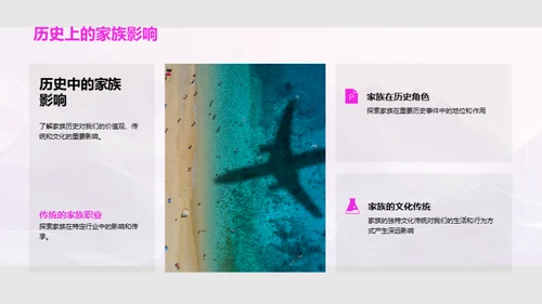 家族历史之旅