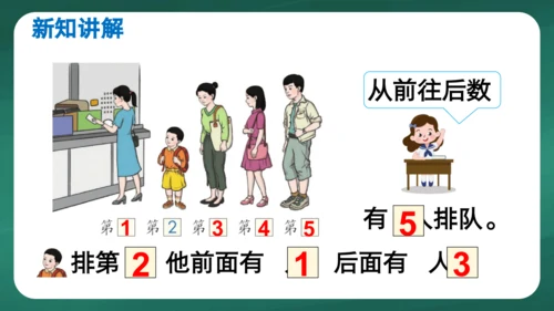 人教版一年级上册3.3 第几课件(共22张PPT)