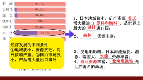 7.1 日本（课件43张）-七年级地理下册（人教版）